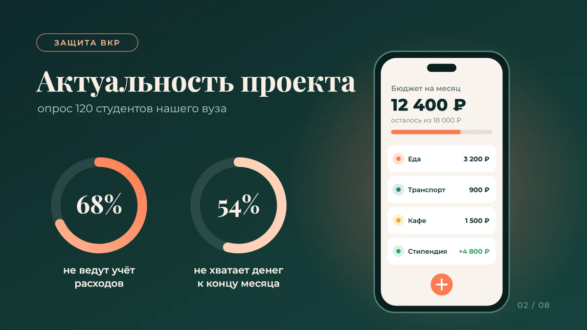 Слайд защиты диплома: актуальность проекта