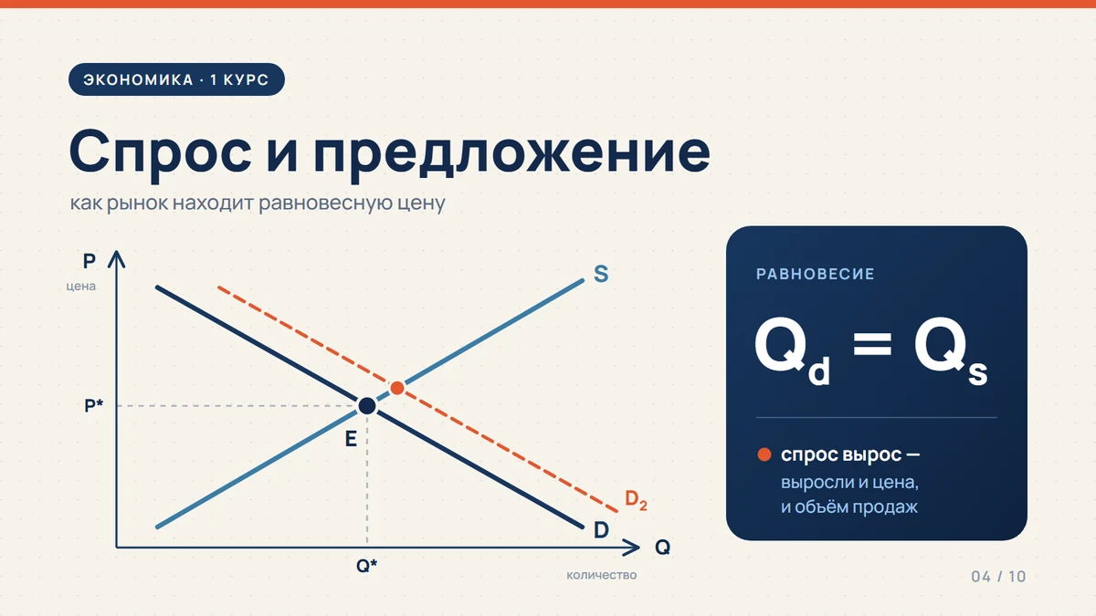 Слайд семинара по экономике: спрос и предложение